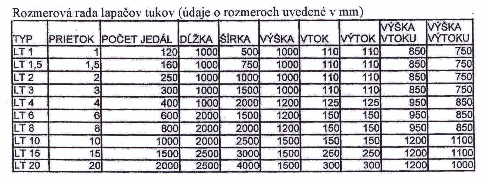 lapace tukov