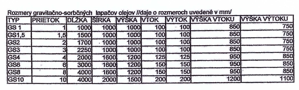 Odlučovače ropných látok